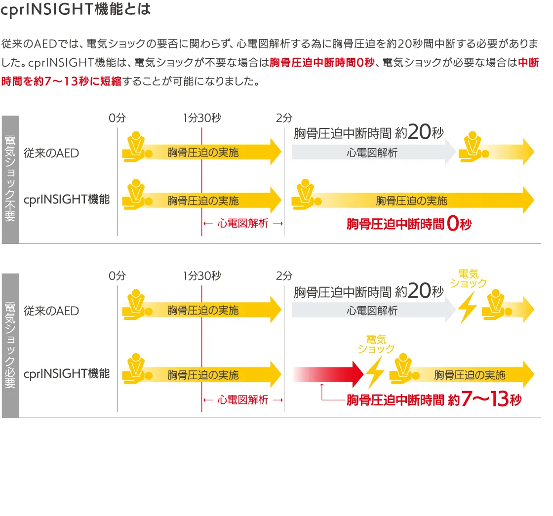 cprINSIGHT機能とは