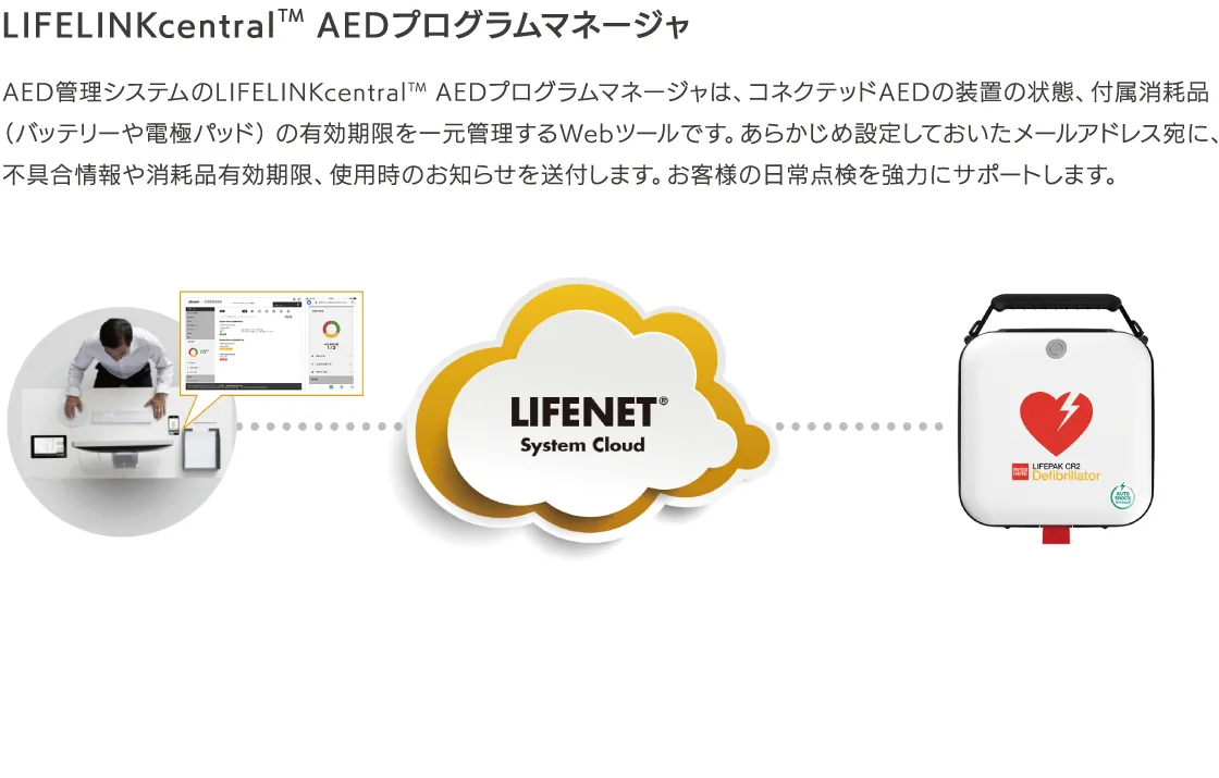 LIFELINKcentralTM AEDプログラムマネージャ
