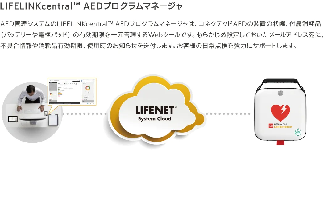 LIFELINKcentralTM AEDプログラムマネージャ