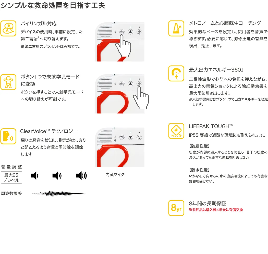 CPRサポート技術で「質の⾼い胸⾻圧迫」を