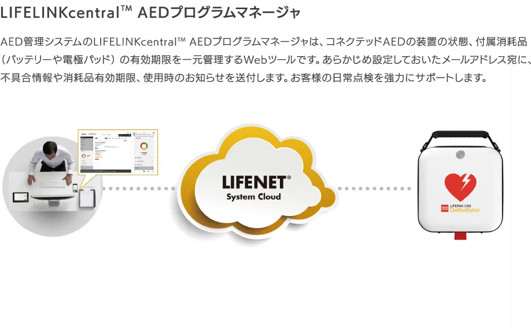LIFELINKcentralTM AEDプログラムマネージャ